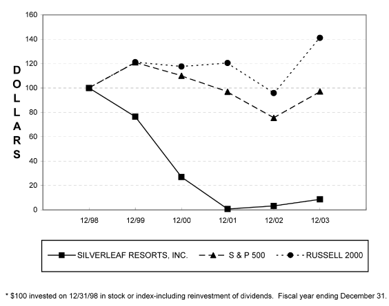 (GRAPH)